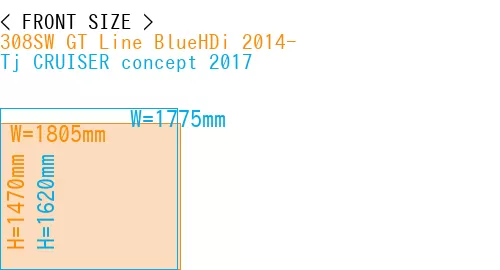 #308SW GT Line BlueHDi 2014- + Tj CRUISER concept 2017